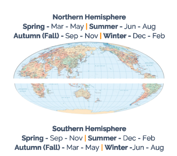 North-&-South-Hemisphere-Seasons to base your plan around