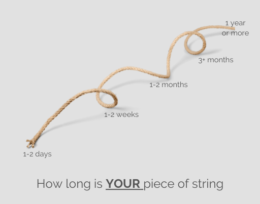 How long is your piece of String - A piece of string with a timeline at each twist to indicate how long you plan to be away