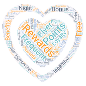 Word art containing a variety of words that represents the points or pay system when travelling & benefits of a rewards programs