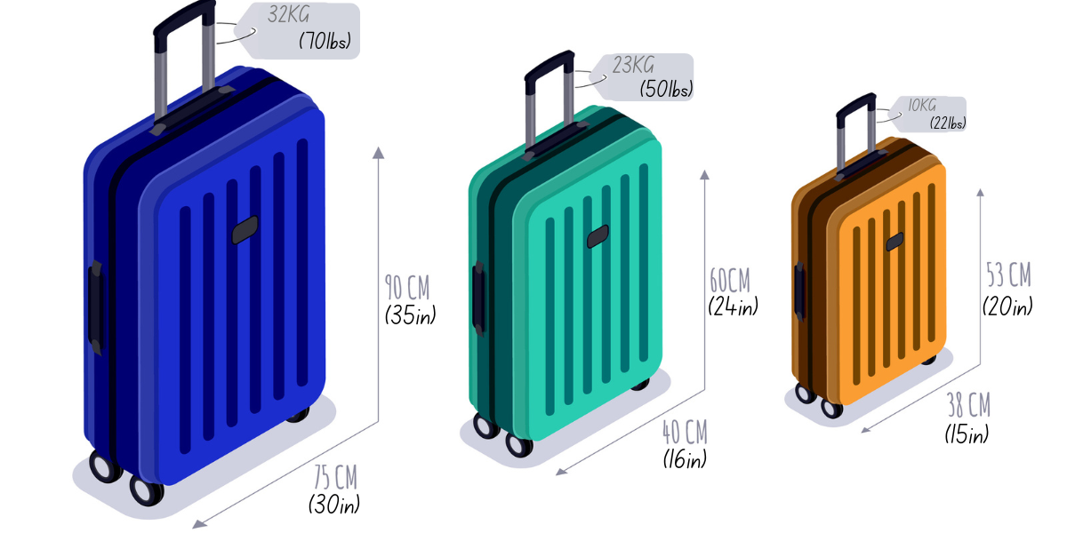 Pictorial representation of Baggage Allowances
