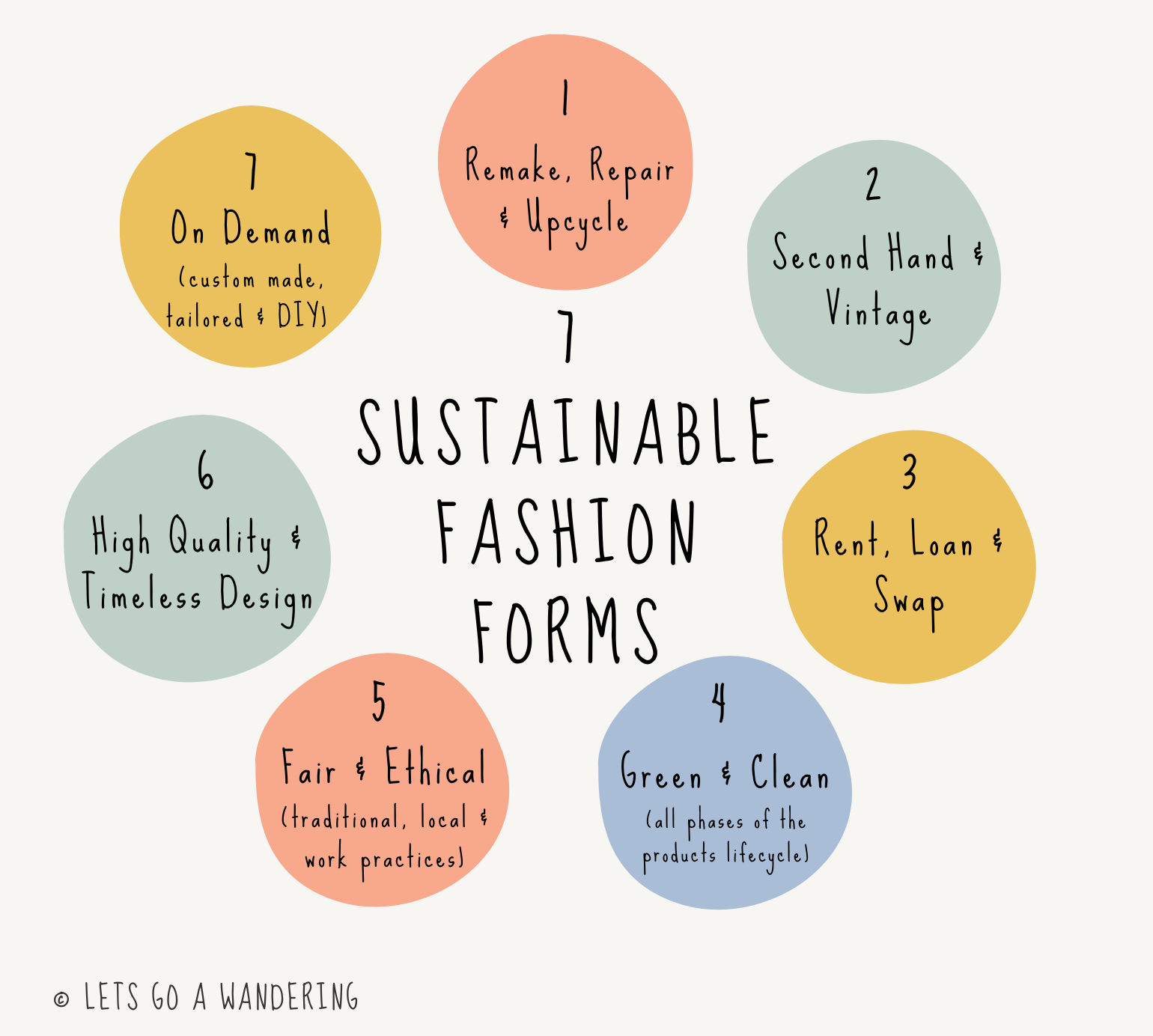 How to Create a Sustainable Travel Capsule Wardrobe in 6 Steps